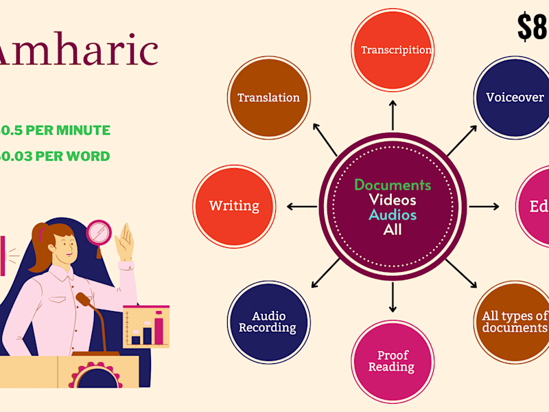 Cover image for Amharic | Oromo to English Transcription