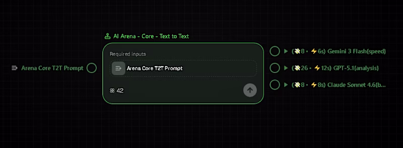 Cover image for AI Arena is for the