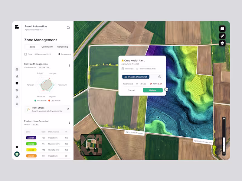 Cover image for Agrotech Dashboard