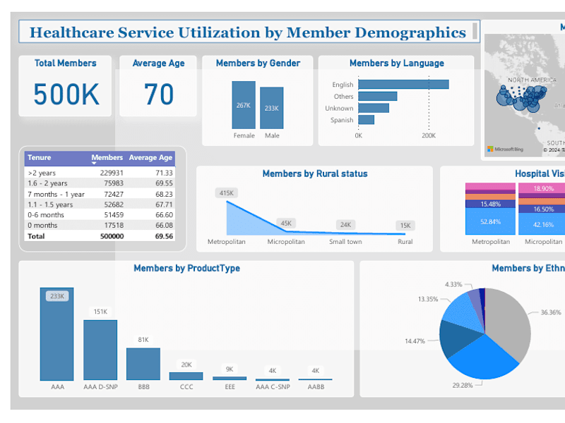 Cover image for Data Visualization In Power BI