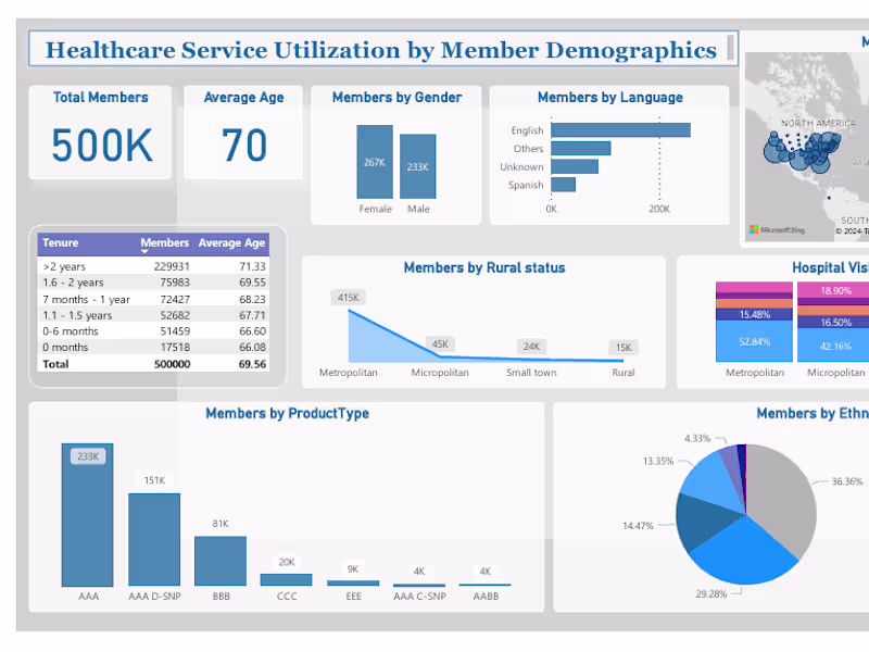 Cover image for Data Visualization In Power BI