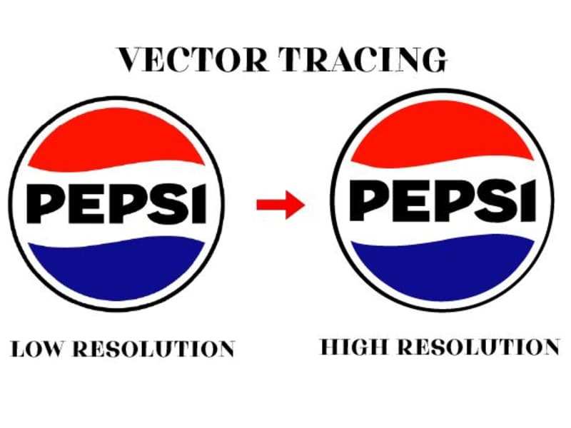 Cover image for I will convert, remake, Vectorize Your Logo Or Image In vector