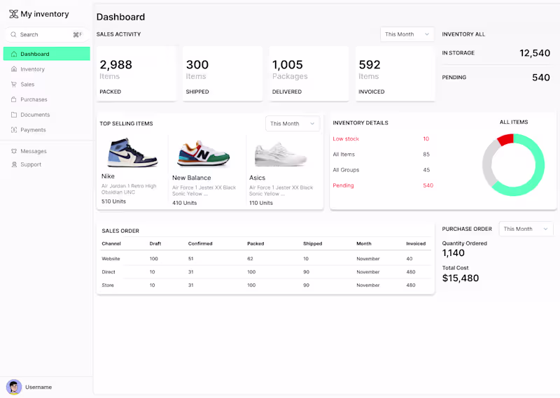 Cover image for Inventory App dashboard