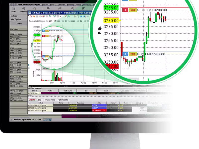 Cover image for Financial Market Data Analytics with Predictive Model