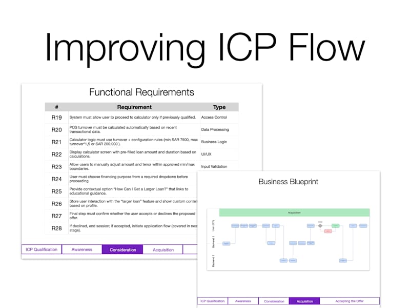 Cover image for Enhancing ICP Qualification