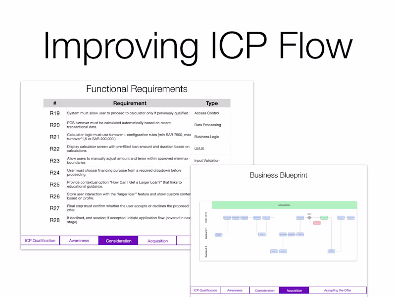 Cover image for Enhancing ICP Qualification
