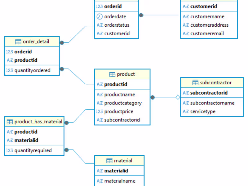 Cover image for Database Modeling and Design