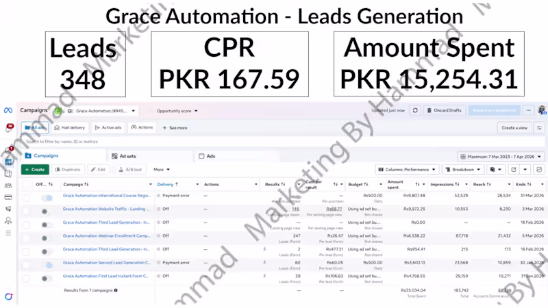 Cover image for Grace Automation - Leads Generation