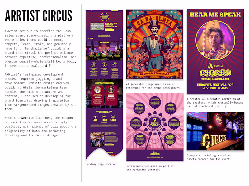 Cover image for ARRtist Circus