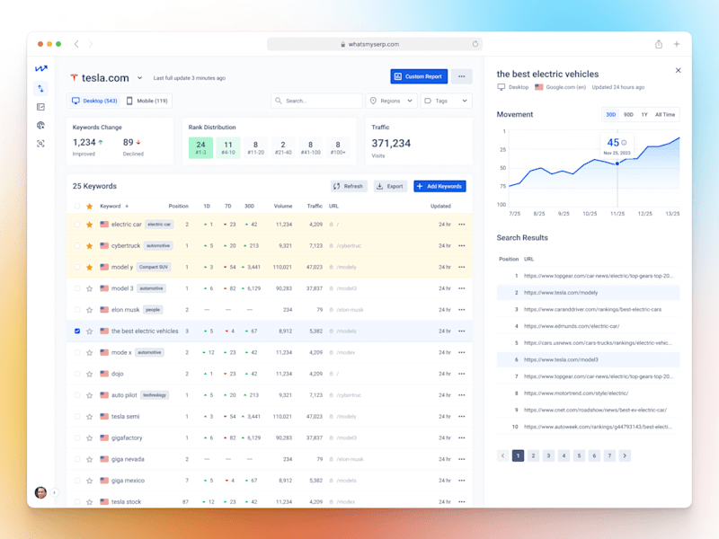 Cover image for What's my SERP - SEO Tool Redesign