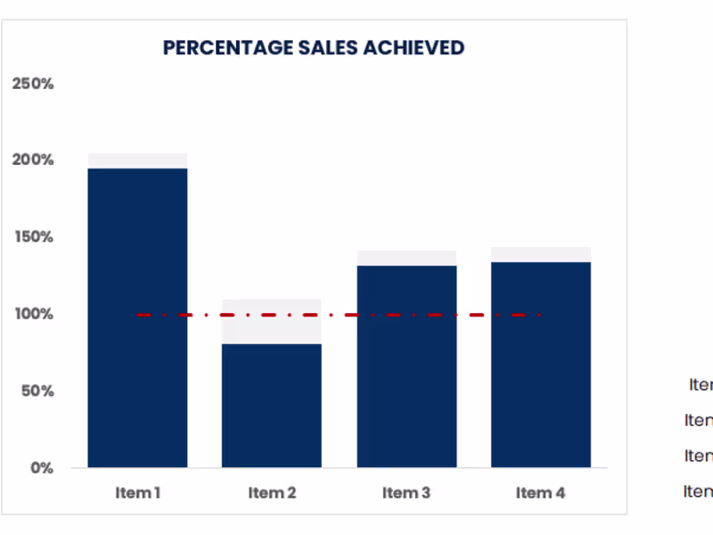 Cover image for Sales Analytics and Process Improvement