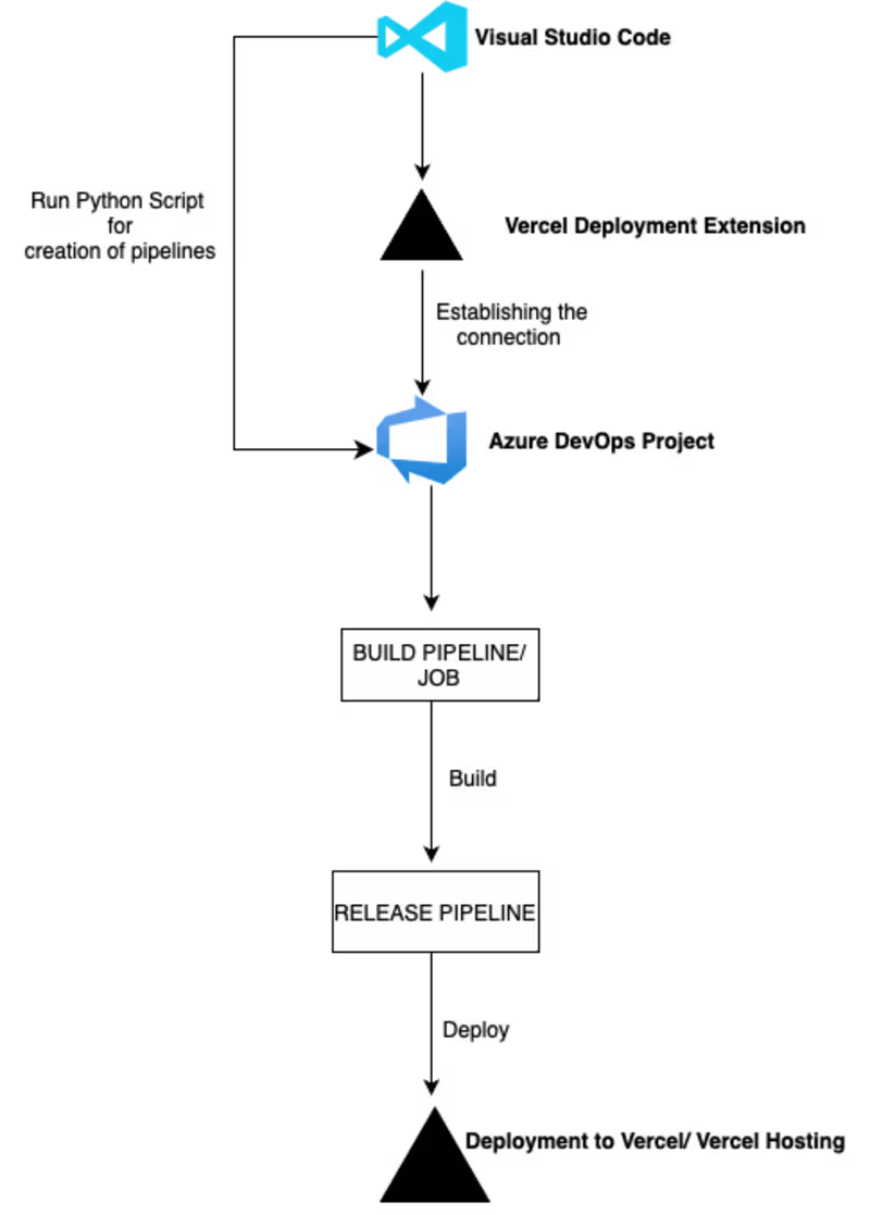 Cover image for DevOps Automation Implementation