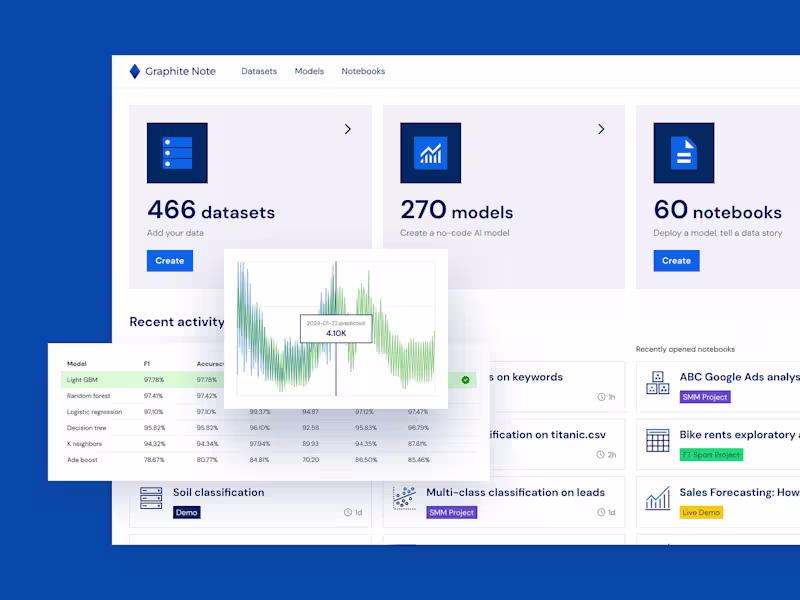 Cover image for Modern Web App Design in Figma