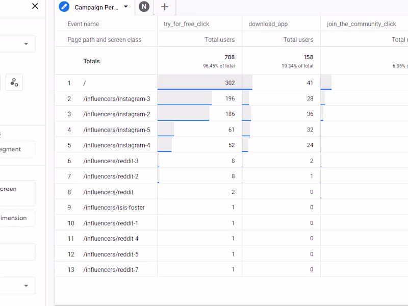 Cover image for Google Analytics Dashboard
