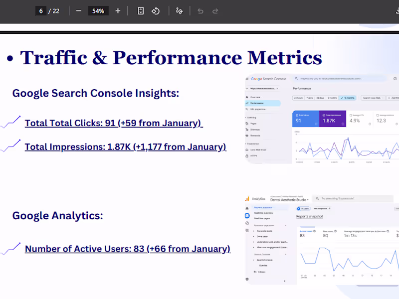 Cover image for Monthly SEO Report