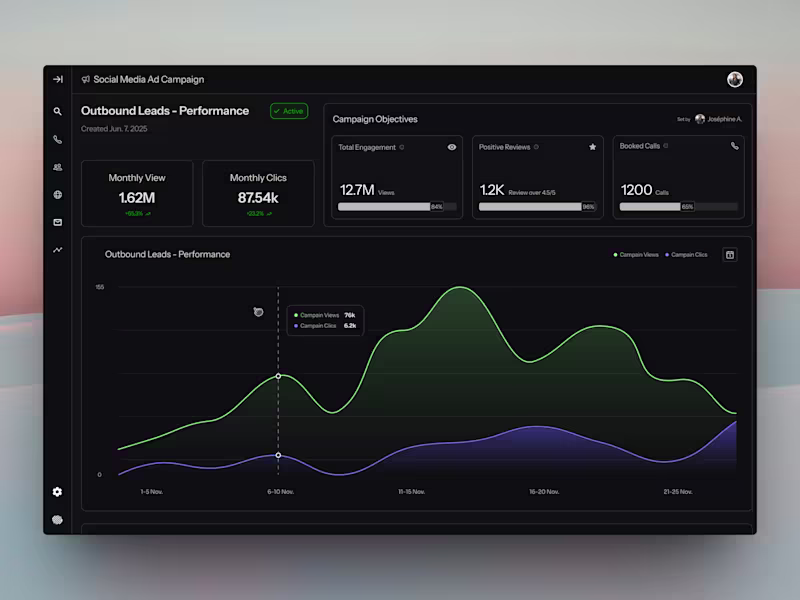 Cover image for Pretty new to making dashboards