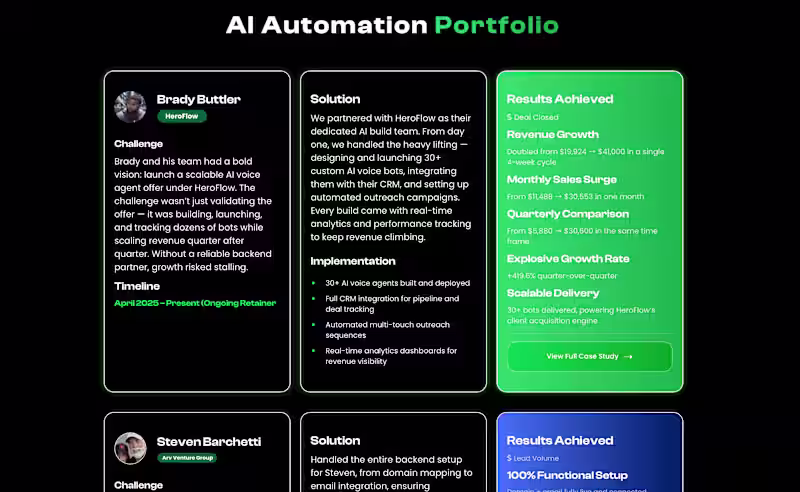 Cover image for Scaling HeroFlow with 30+ AI Voice Agents & Automated Outreach