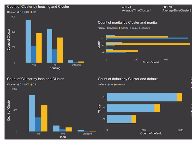 Cover image for Fixed Deposit Campaign-Analysis and Prediction Model