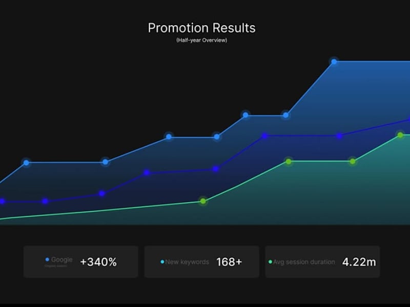 Cover image for Wix Website SEO Optimisation