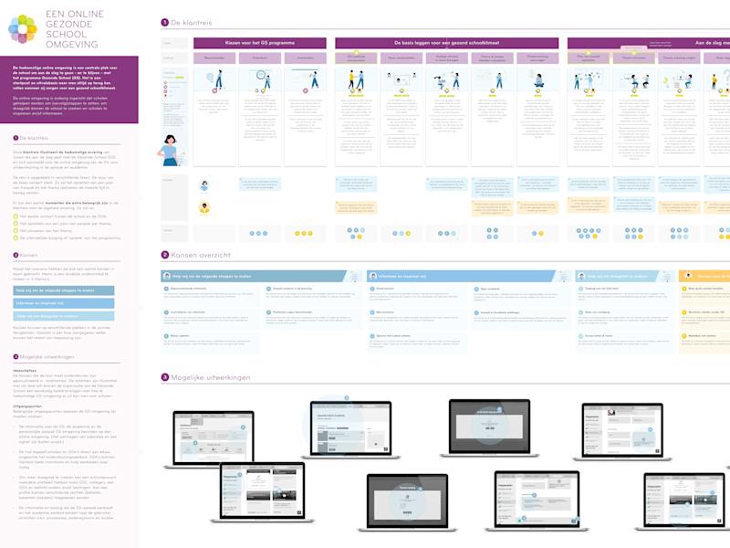 Cover image for A digital platform for the National Institute for Public Health