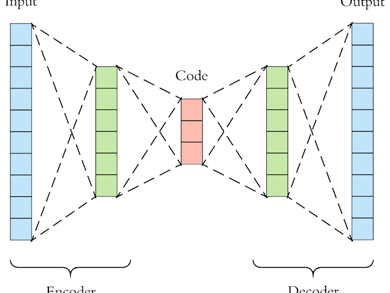 Cover image for ML Model Development or Fine Tuning