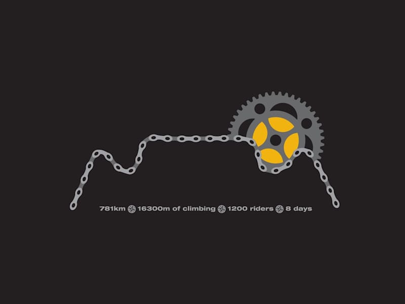 Cover image for CRAFT South Africa
Apparel Print Design