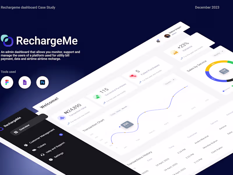 Cover image for I’m proficient in wireframing, user research & prototyping. 
