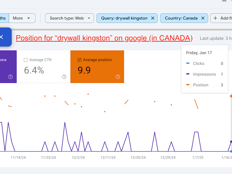 Cover image for SEO