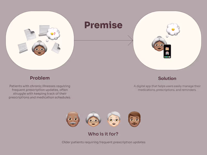 Cover image for Presentation Design