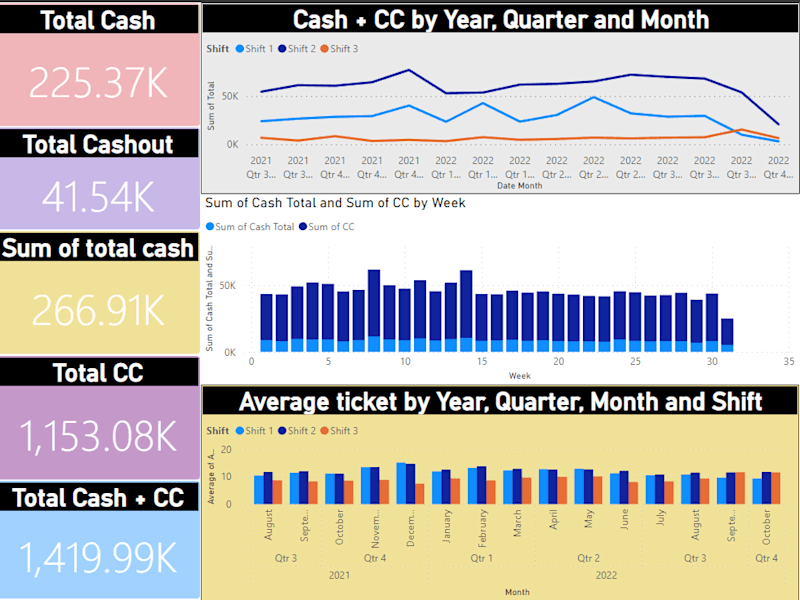 Cover image for Need excel reports created to run my small business