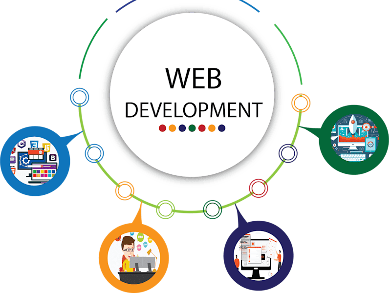 Cover image for Web Development