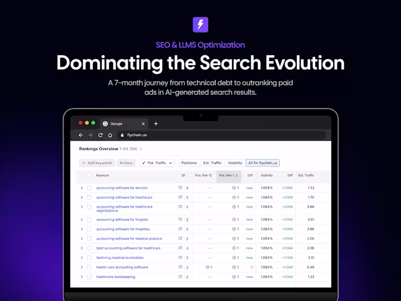 Cover image for Dominating the Search Evolution (SEO & AEO)