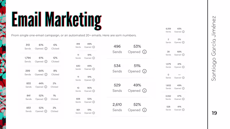 Cover image for Email Marketing 