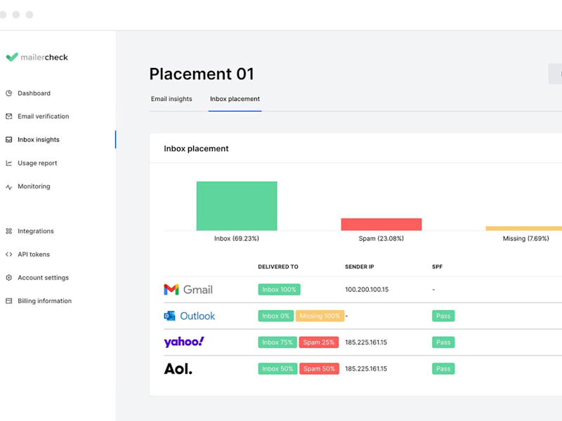 Cover image for Inbox Delivery Test Tool Development | Automation python script