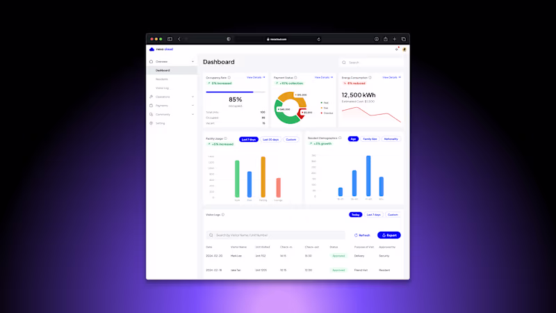 Cover image for Nexa Cloud - Condo Management System Dashboard - UI/UX