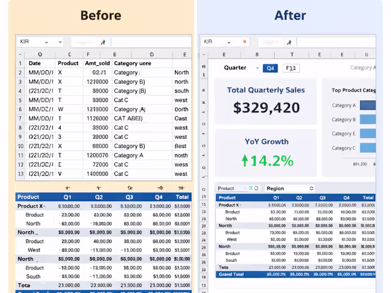 Cover image for Messy Excel data → Decision-ready