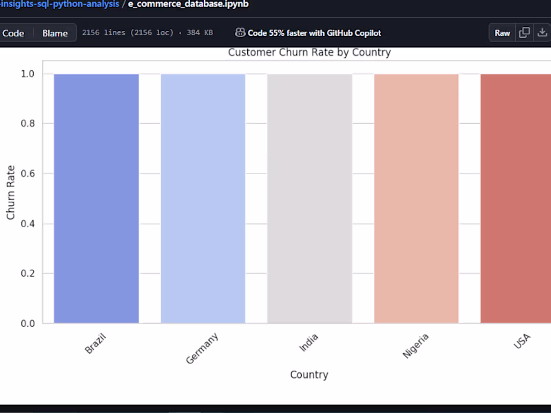 Cover image for SQL & Python Data Analysis & Visualization