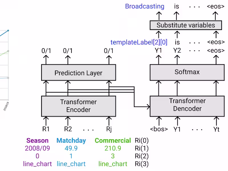 Cover image for Chart-to-Text: Generating Natural Language Chart Explanations