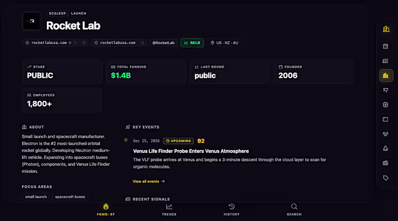 Cover image for Development of SpaceFOMO: NewSpace Intelligence Graph