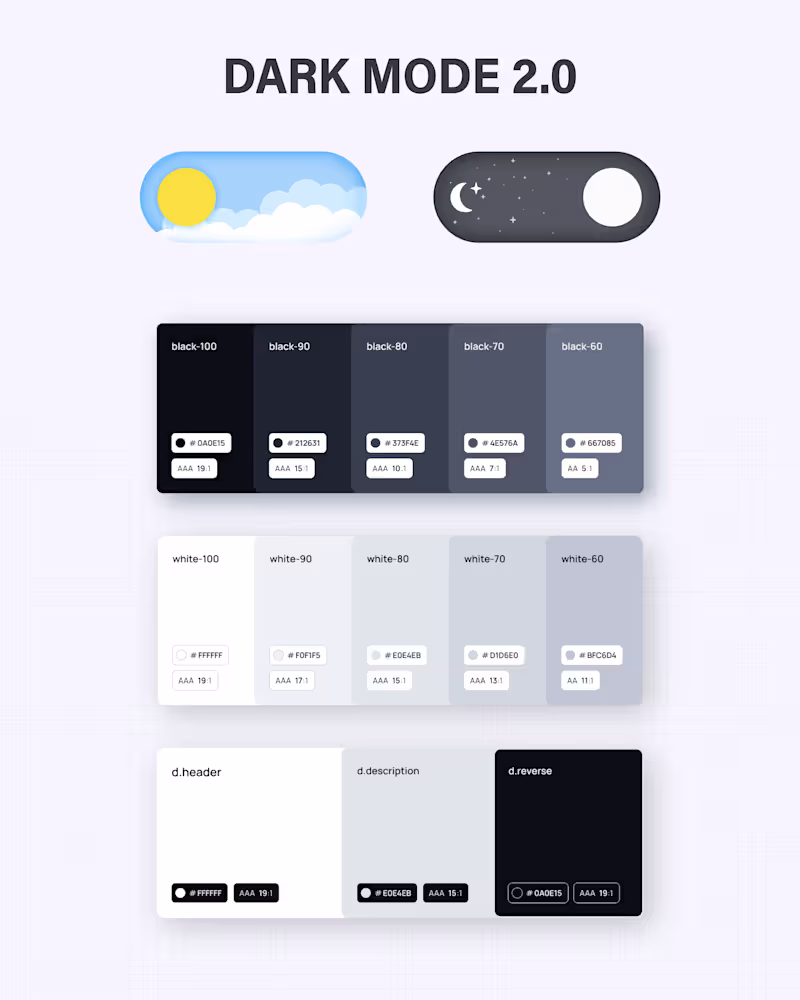 Cover image for Dark Mode
