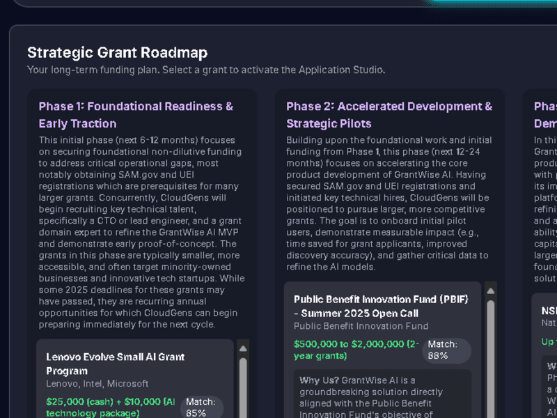 Cover image for GrantWise AI: The First Intelligent Grant CRM Hub