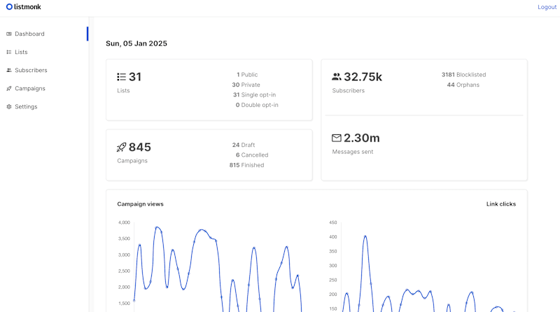 Cover image for Email Deliverability (ListMonk, DKIM/Dmarc/SPF)