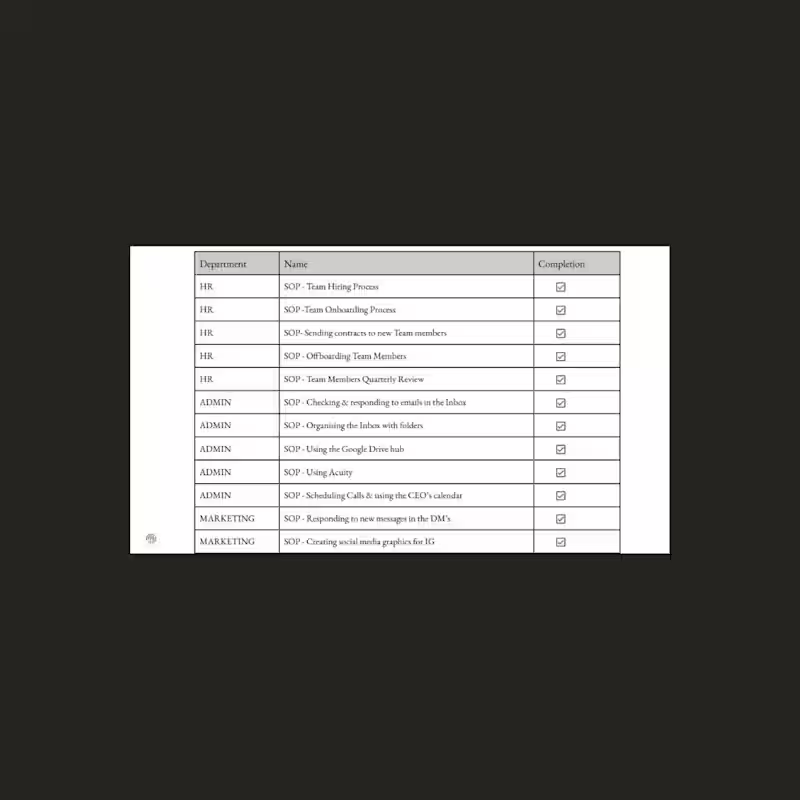 Cover image for SOP Library Build and Team Onboarding Process