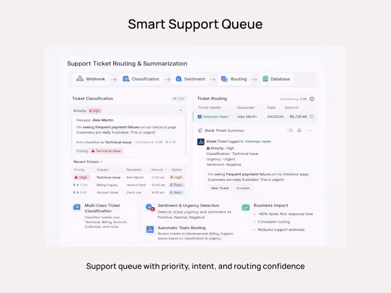 Cover image for Automated Support Ticket Routing and Summarization