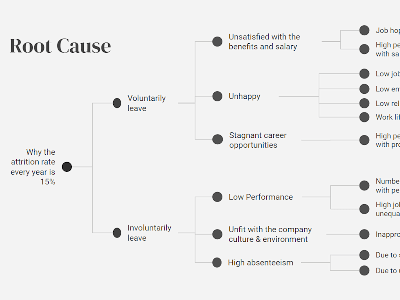 Cover image for HR Analytics to Reduce Attrition Rate