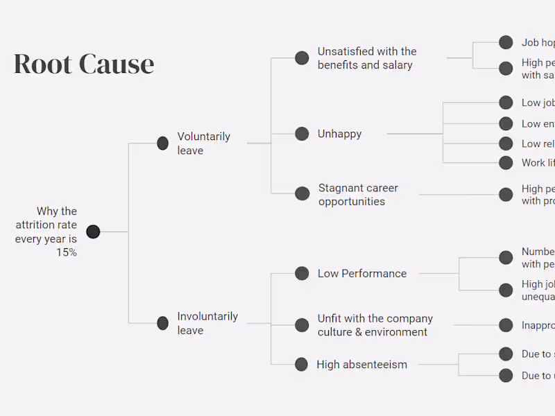 Cover image for HR Analytics to Reduce Attrition Rate