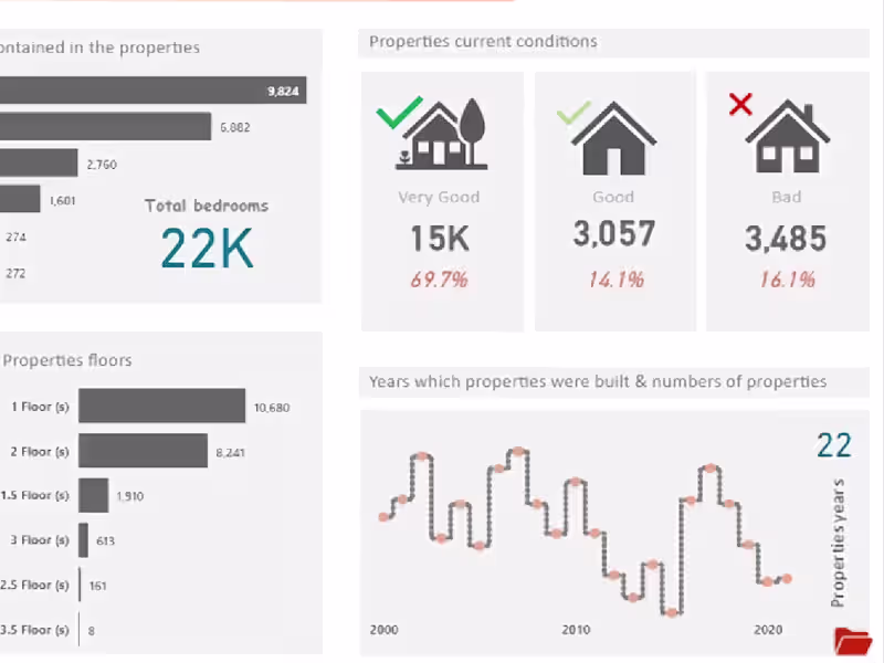 Cover image for Dashboard for a rental vacation company in Florida