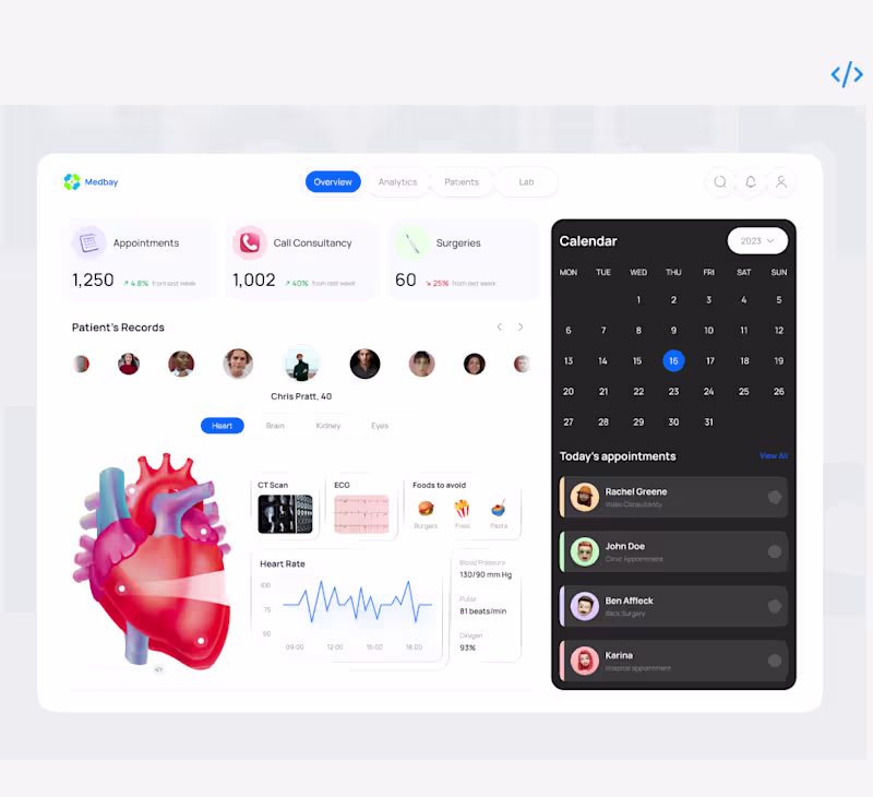Cover image for I designed a clinical dashboard