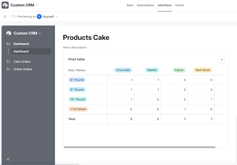 Cover image for Airtable Workflow Automation and AI Chatbot for Bakery Brand