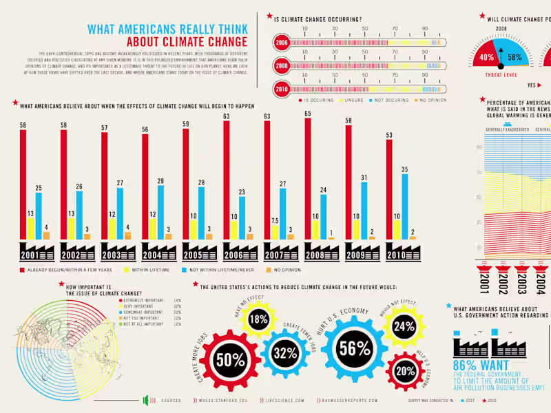 Cover image for Visualizing Climate Change Data